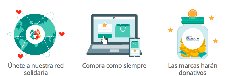 Colaborar con bobath